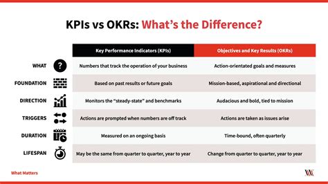 OKRs vs KPIs vs KRAs: Differences and Examples .